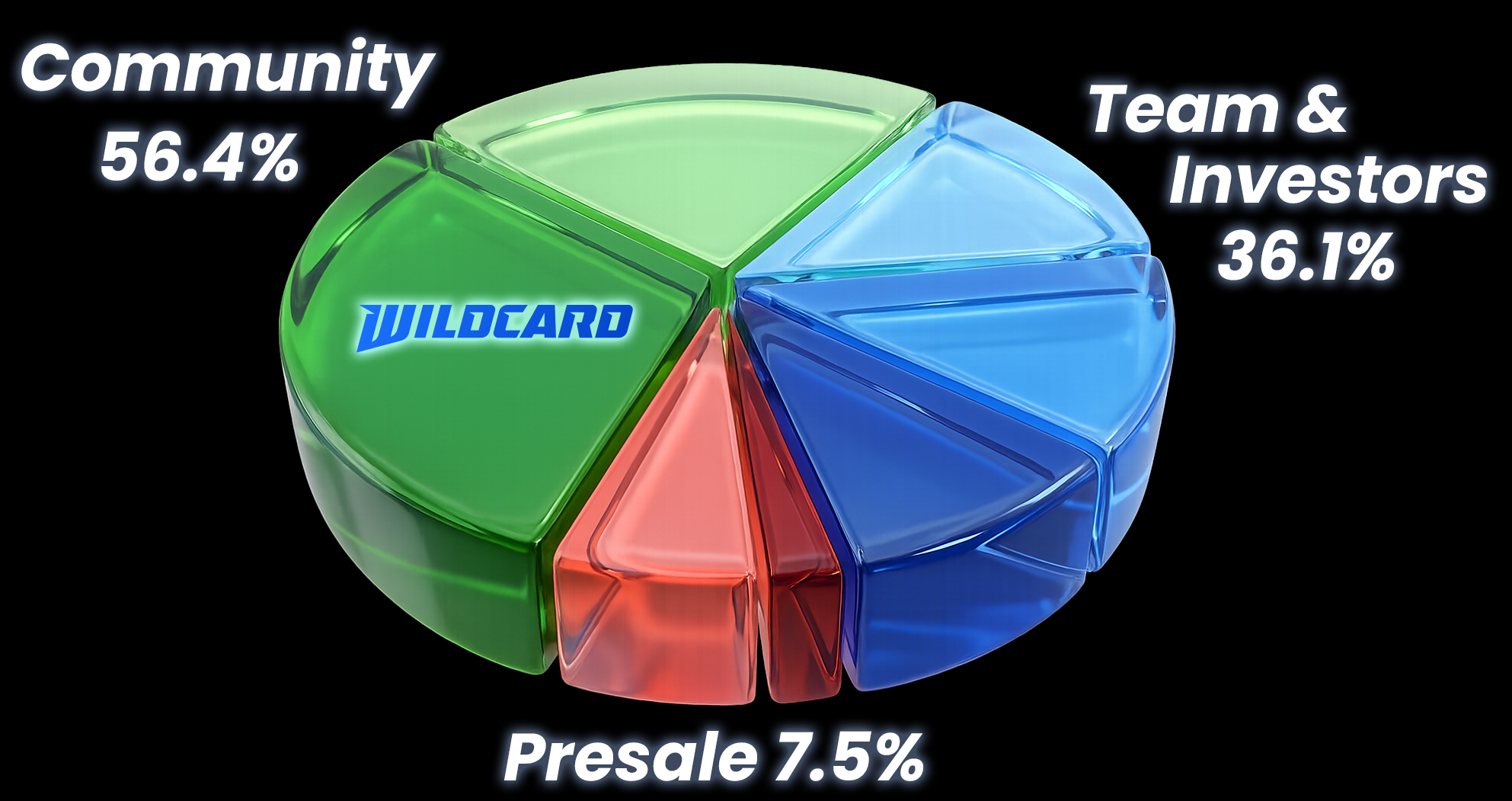 THOU Allocation Chart: Community, Team, Investors